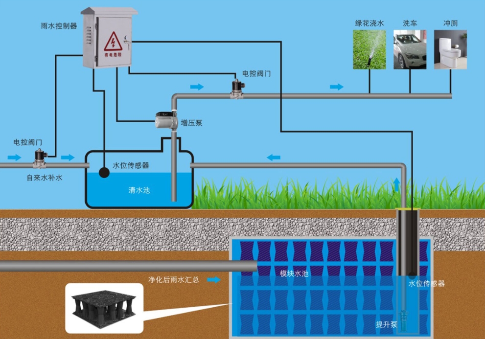 雨水收集系统是什么 雨水收集系统原理介绍